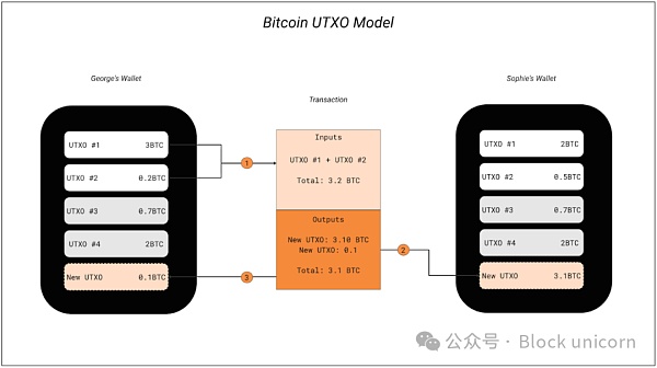 运行比特币、符文和序数