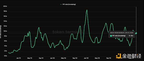 Mint Ventures：山寨币跌跌不休 是时候重新关注DeFi了