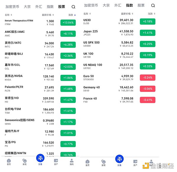 币圈连跌、美股创新高 4E助力投资者轻松进军美股