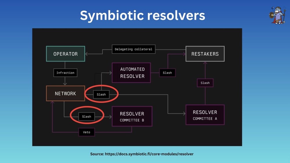 从架构机制等角度，浅析 Eigenlayer、Symbiotic 和 Karak 异同