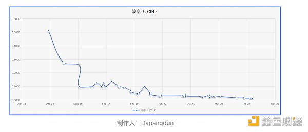 BTC真的面临安全性问题吗？