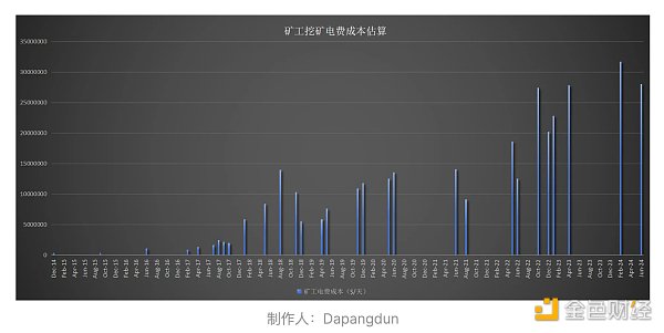 BTC真的面临安全性问题吗？