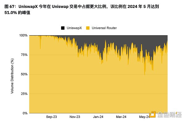 币安半年报之DeFi市场动态篇：质押、借贷、衍生品