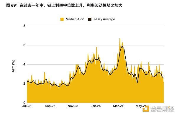 币安半年报之DeFi市场动态篇：质押、借贷、衍生品