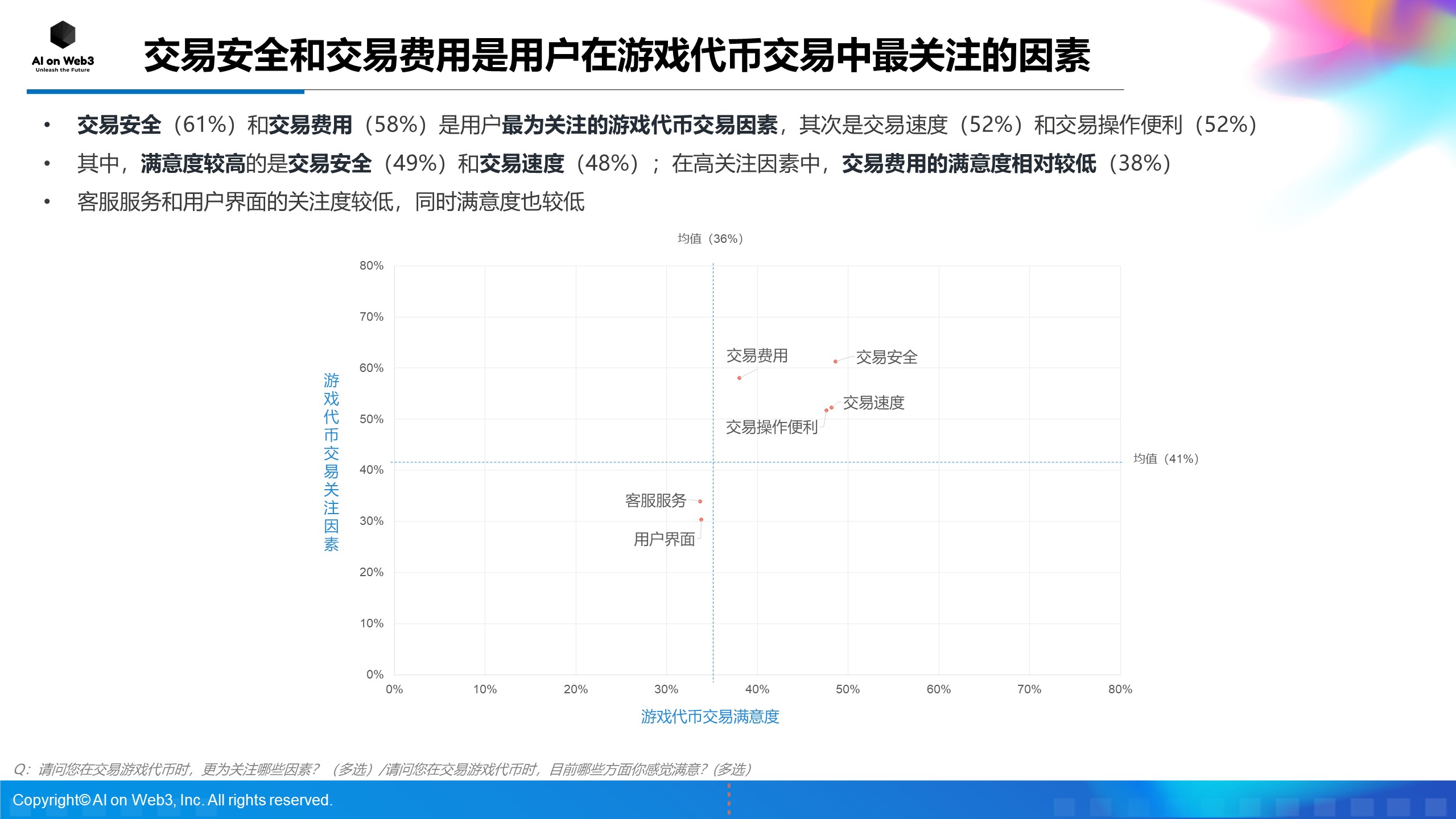 《AI on Web3：2024年上半年亚洲区块链游戏（Web3游戏）用户行为及体验偏好洞察报告》