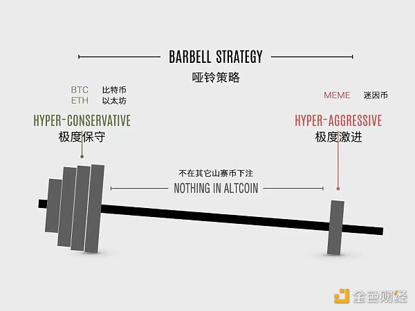 数据解析：本轮牛市用哑铃策略能赚钱吗？缩略图