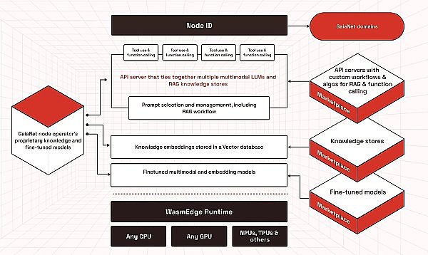 VC 和开发者的新焦点：新叙事「Web3 x AI Agent」 及潜力项目解析