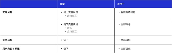 Cobo 安全团队：WazirX 被盗币事件分析缩略图