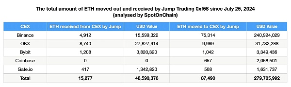 被指责带崩市场 起底加密做市商Jump Crypto缩略图