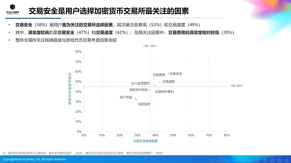 AI on Web3：2024年上半年亚洲区块链游戏（Web3游戏）用户行为及体验偏好洞察报告