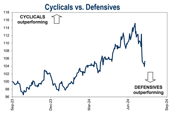 Cycle Capital：9月会降息吗？加密市场怎么走？