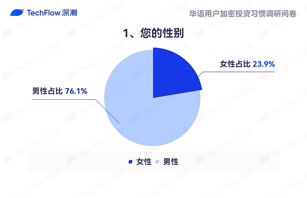 华语加密市场大调查：从交易习惯、MBTI 到热门赛道 还原真实的华语加密社区 post thumbnail image